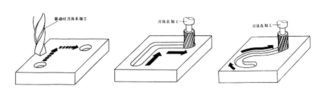 【兆恒機械】數控機床有多少種？在加工中分為哪幾類？