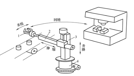 【兆恒機(jī)械】巧妙的機(jī)械手臂設(shè)計(jì)，輕松實(shí)現(xiàn)工件在傳送帶與機(jī)床之間的往復(fù)