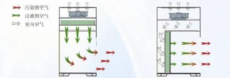 【兆恒機械】生物安全柜、通風柜與超凈工作臺的區別
