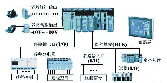 【兆恒機械】為什么在工業上多用PLC而不是單片機？